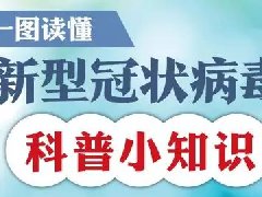 关爱在行动，聚焦新型冠状病毒